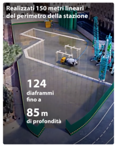 Stazione Venezia - macrofase 1