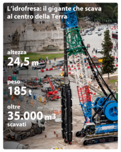 Stazione Venezia - macrofase 1 - l'idrofresa